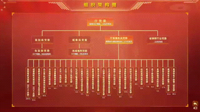 智务星平台